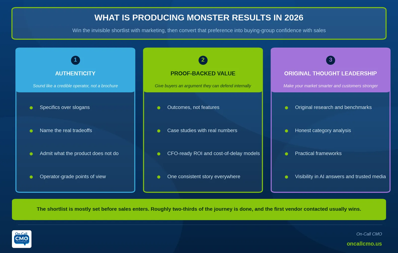 Chart: what is producing monster results in 2026, with authenticity, proof-backed value and original thought leadership