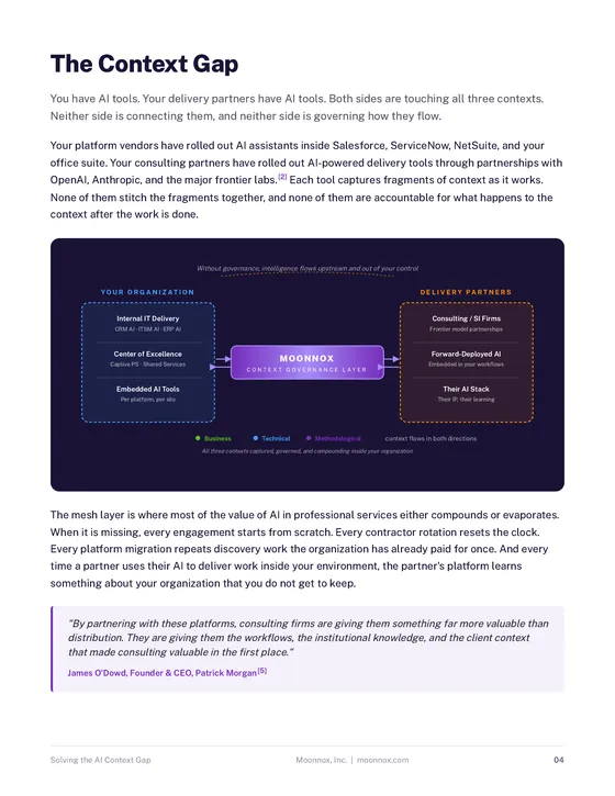 Position paper page diagramming the Context Gap between an organization and its delivery partners
