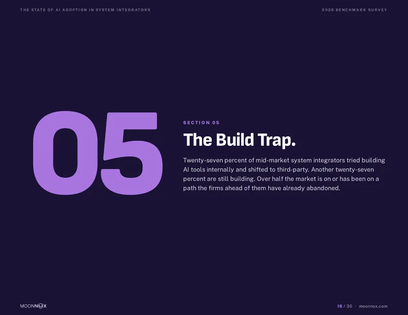 Benchmark section opener: 05, The Build Trap