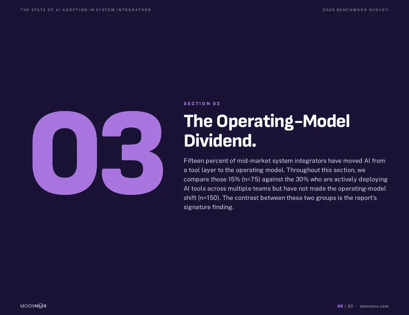 Benchmark section opener: 03, The Operating-Model Dividend