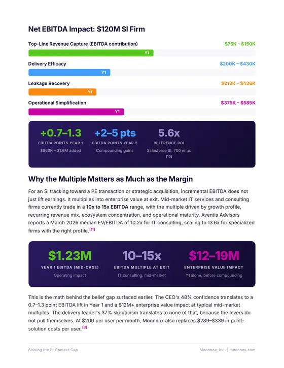 Position paper page showing net EBITDA impact for a $120 million SI firm