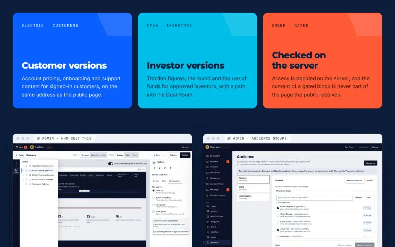 Electric blue, cyan and ember cards for customer versions, investor versions and checks on the server, above the editor’s Who sees this panel and the Audience groups admin screen
