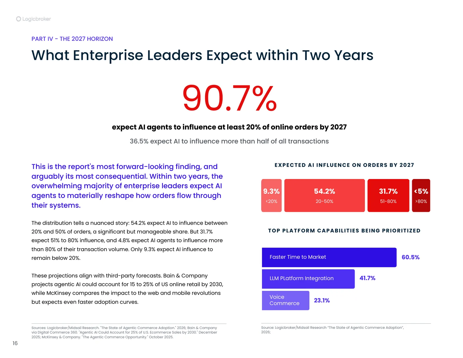 Report page with a large 90.7 percent statistic: expect AI agents to influence at least 20 percent of online orders by 2027